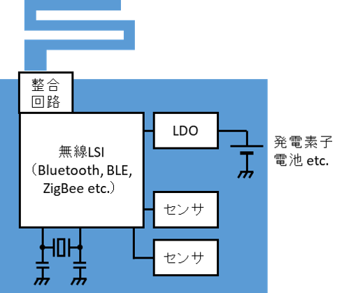 Proprietary technologies